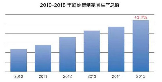 定制廚具需求量大，行業(yè)趨勢(shì)升高01.jpg