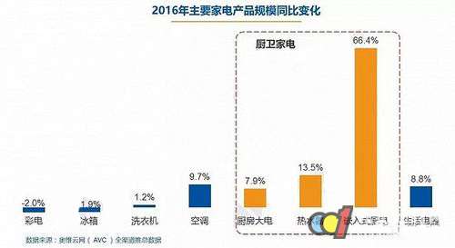 “一帶一路”對中國廚電產(chǎn)業(yè)有何影響？