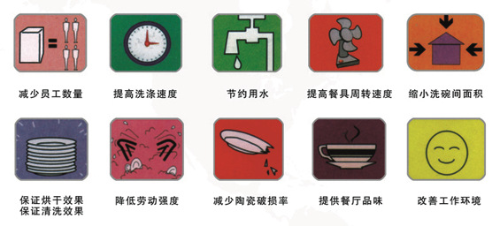 4000型長龍式 商用全自動洗碗機 -頂配型 （食堂、酒店、飯店等）