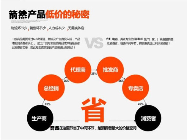 廠(chǎng)家直銷(xiāo)大型立式商用紫外線(xiàn)毛巾碗筷消毒柜酒店學(xué)校美容院消毒