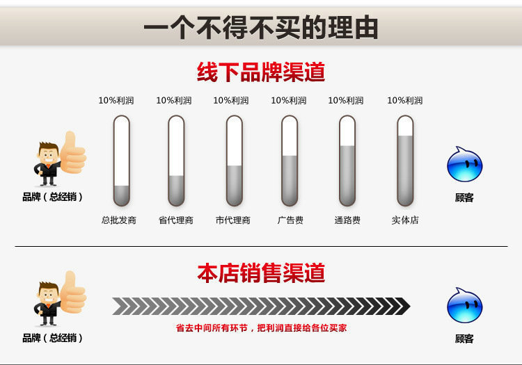 一個(gè)不買的理由