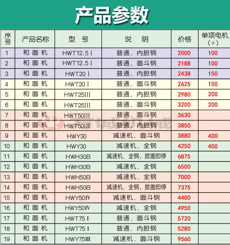 供應(yīng)25公斤商用和面機靜音款式不銹鋼加厚型減速機超靜音廠家直銷