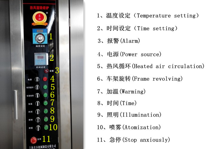 商用食品類烤箱 熱風(fēng)旋轉(zhuǎn)箱 不銹鋼熱風(fēng)循環(huán)烘干箱烘烤箱