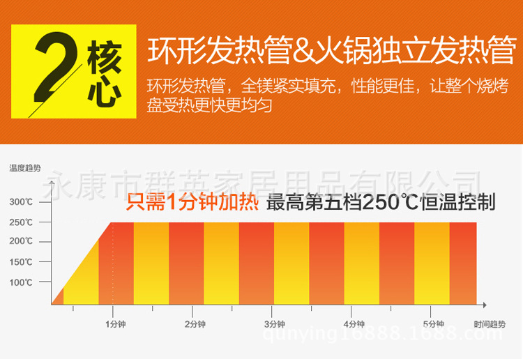 廠家直銷 新款超大號(hào)加厚韓式電烤盤 煎炸/燒烤/火鍋多功能合一