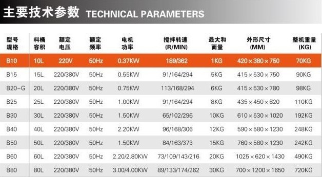 恒聯(lián)B30多功能攪拌機 商用打蛋機 立式不銹鋼和面機 食品機械設(shè)備
