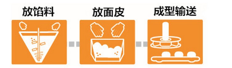 老婆餅開酥機(jī) 酥皮機(jī) 千層酥起酥機(jī) 酥餅機(jī) 商用開酥機(jī) 專業(yè)廠家