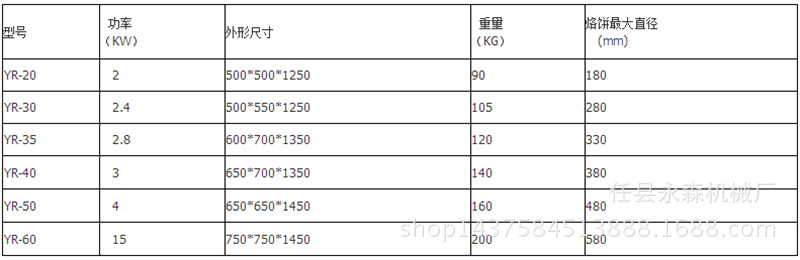 生產(chǎn)供應(yīng) 烙餅機(jī) 新型全自動(dòng) 自動(dòng)烙餅機(jī) 商用多功能壓餅機(jī)