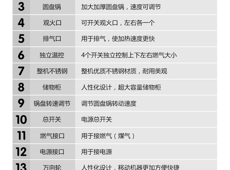 奇博士烤餅機(jī) 醬香餅機(jī) 商用燃?xì)怆婏炶K不銹鋼烙餅機(jī)全自動烤餅爐