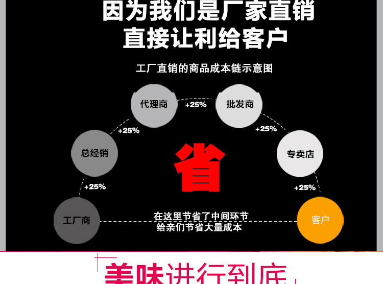 奇博士烤餅機(jī) 醬香餅機(jī) 商用燃?xì)怆婏炶K不銹鋼烙餅機(jī)全自動烤餅爐