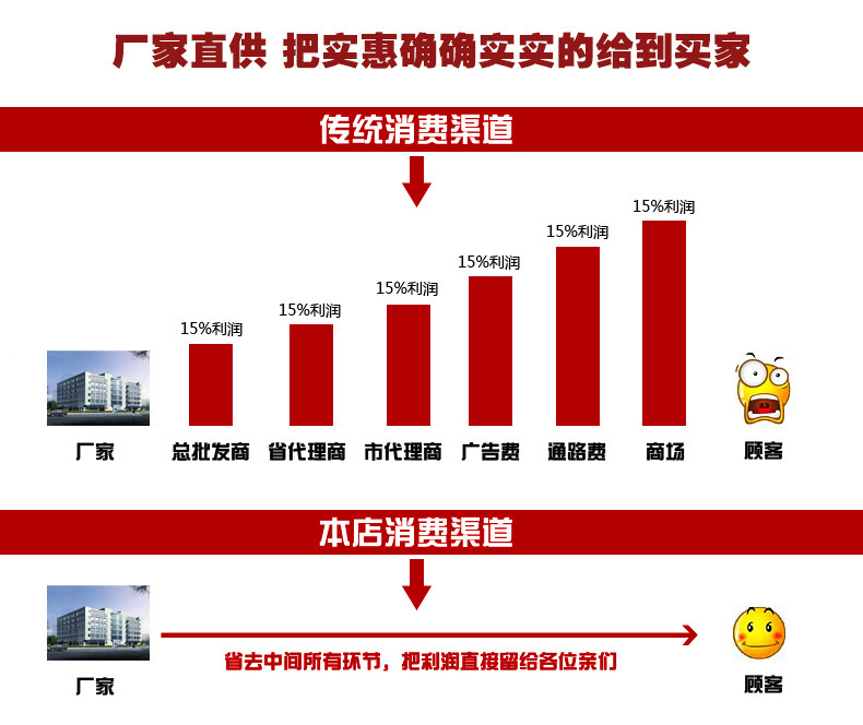 商用多功能半自動循環(huán)式保溫蛋卷機全套燃氣六面滾筒式蛋卷機