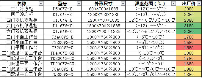 格林斯達(dá)星星冰柜商用工作臺(tái)冷藏冷凍四門(mén)機(jī)械控溫帶移動(dòng)輪直銷