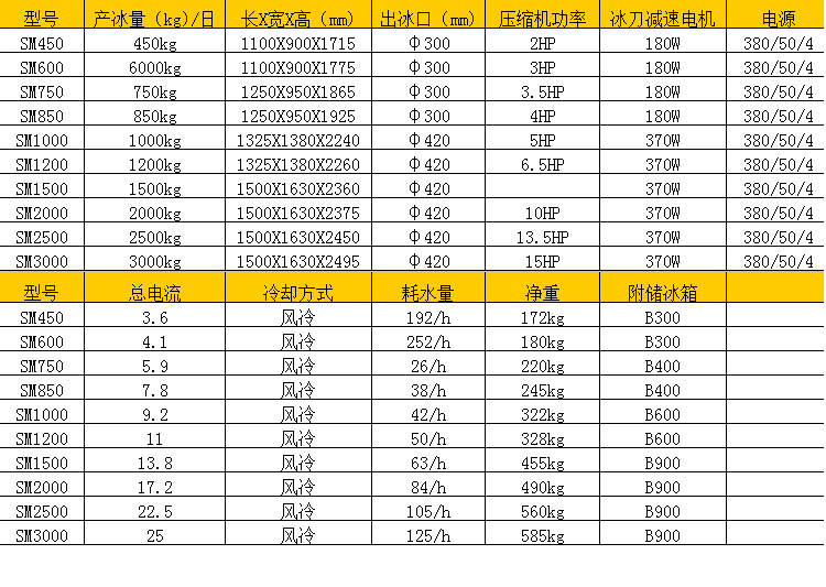 弗蘭德商用制冰機(jī) 圓冰制冰機(jī)雪花綿綿制冰機(jī)可定制小型方冰制冰