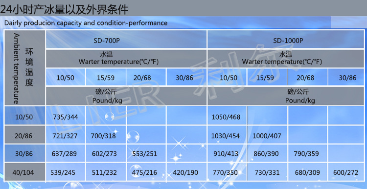 方塊冰機(jī)全自動(dòng)商用顆粒冰機(jī)日產(chǎn)冰454kg/公斤制冰機(jī)廠(chǎng)家直銷(xiāo)