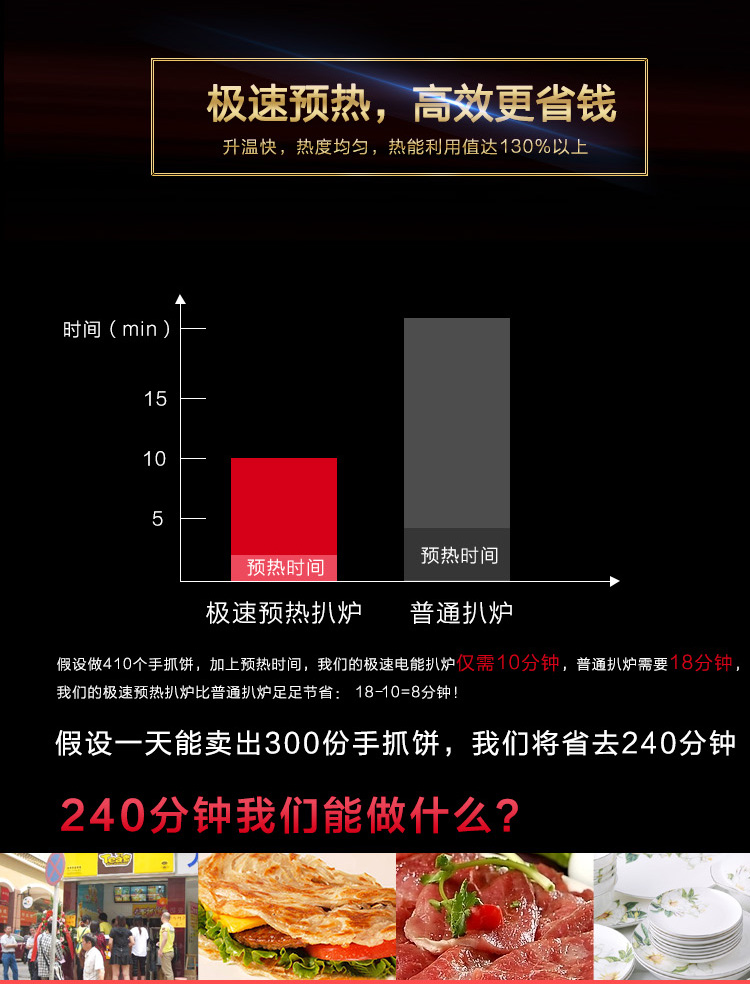 唯利安GH-818商用電平扒爐鐵板燒烤魷魚手抓餅煎爐炒面機設(shè)備