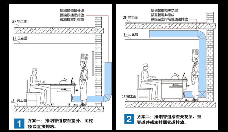 電熱管鐵板燒，含風機鐵板燒設備，商用鐵板燒設備，電熱管鐵板燒，含風機鐵板燒設備，商用鐵板燒設備，電熱管鐵板燒，含風機鐵板燒設備，商用鐵板燒設備