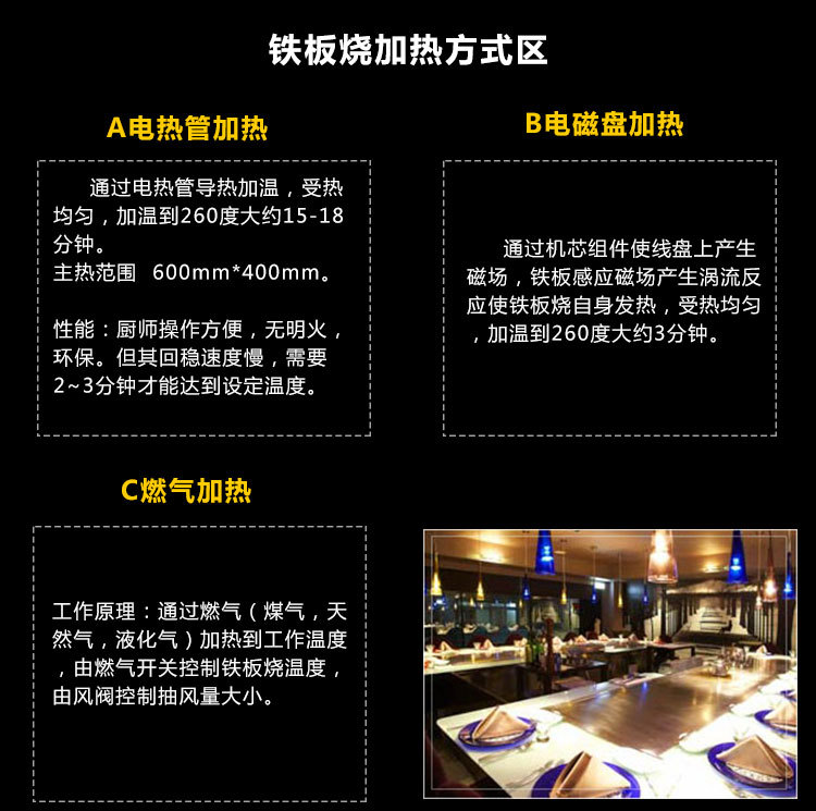 電熱管鐵板燒，含風機鐵板燒設備，商用鐵板燒設備，電熱管鐵板燒，含風機鐵板燒設備，商用鐵板燒設備，電熱管鐵板燒，含風機鐵板燒設備，商用鐵板燒設備