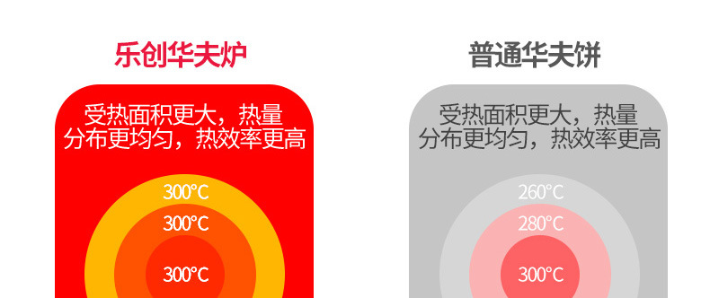 樂(lè)創(chuàng)華夫爐商用旋轉(zhuǎn)松餅機(jī)咖啡店可麗格子餅電熱翻轉(zhuǎn)家用華夫餅機(jī)