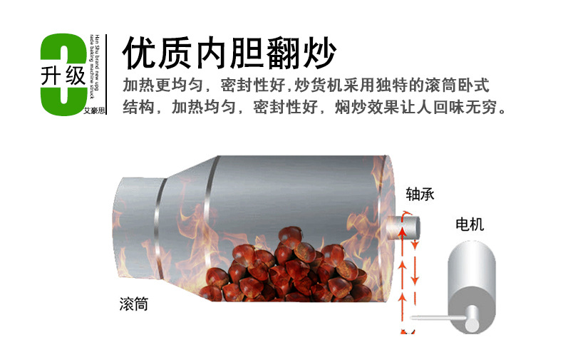 艾豪思炒貨機(jī)多功能炒板栗機(jī)燃?xì)馊詣?dòng)炒栗子花生芝麻瓜子機(jī)商用
