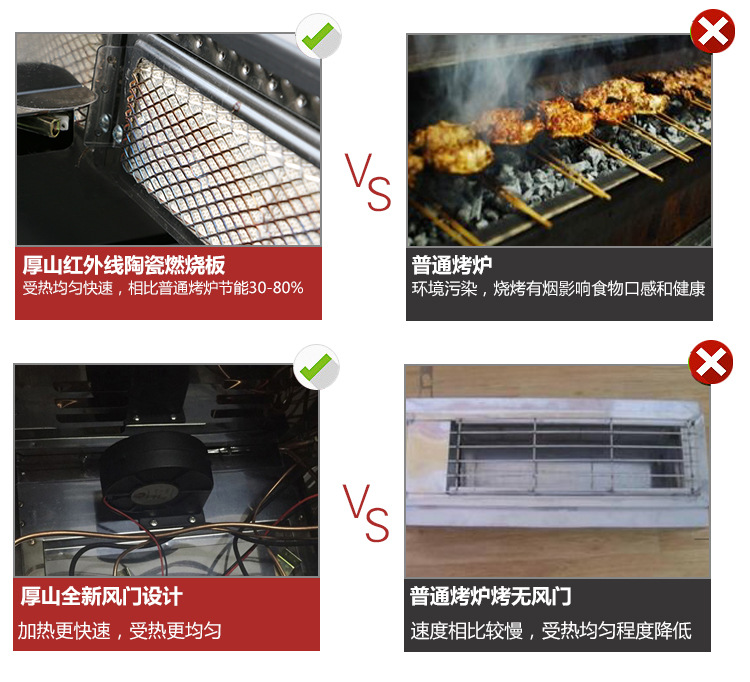 厚山燃?xì)鉄緺t商用帶風(fēng)機(jī)無(wú)煙商用煤氣燒烤爐羊肉串燒烤爐