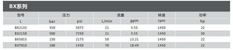 佳美BX下水道疏通機 管道高壓清洗機 市政物業(yè)管道疏通機汽油動力