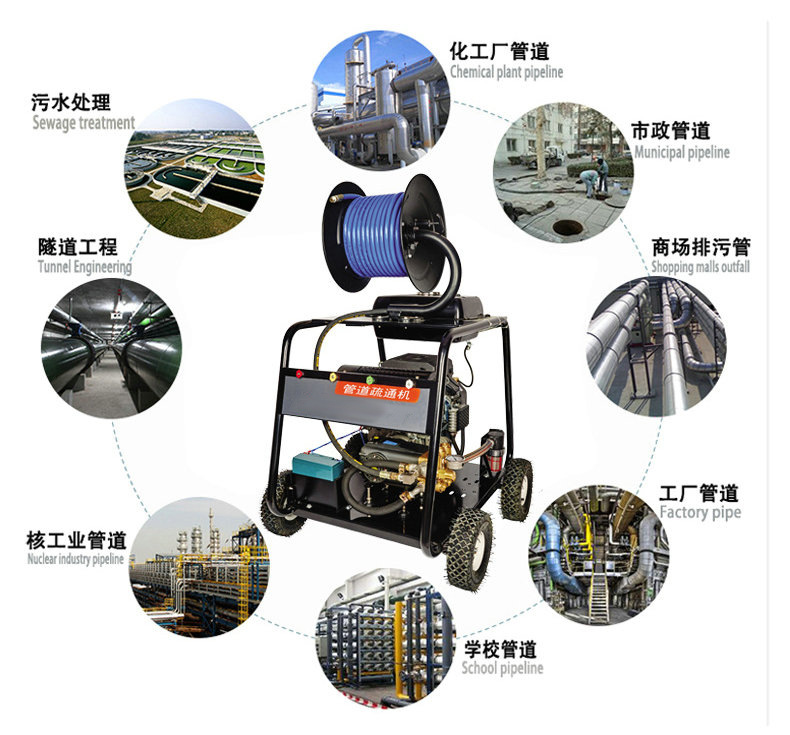 佳美BX下水道疏通機 管道高壓清洗機 市政物業(yè)管道疏通機汽油動力