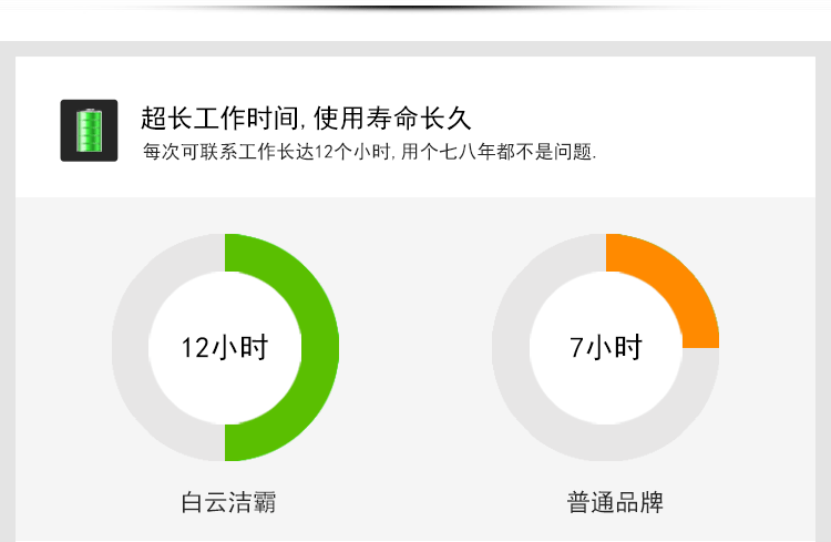潔霸BF535地面地毯強(qiáng)力吹干機(jī)酒店衛(wèi)生間地面賓館商場(chǎng)吹風(fēng)機(jī)