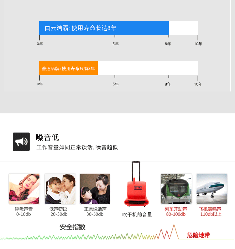 潔霸BF535地面地毯強(qiáng)力吹干機(jī)酒店衛(wèi)生間地面賓館商場(chǎng)吹風(fēng)機(jī)