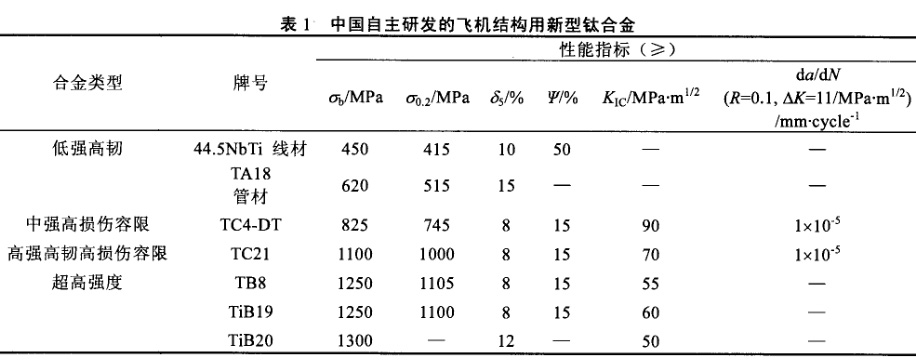 中國自主研發(fā)的飛機結構用新型鈦合金