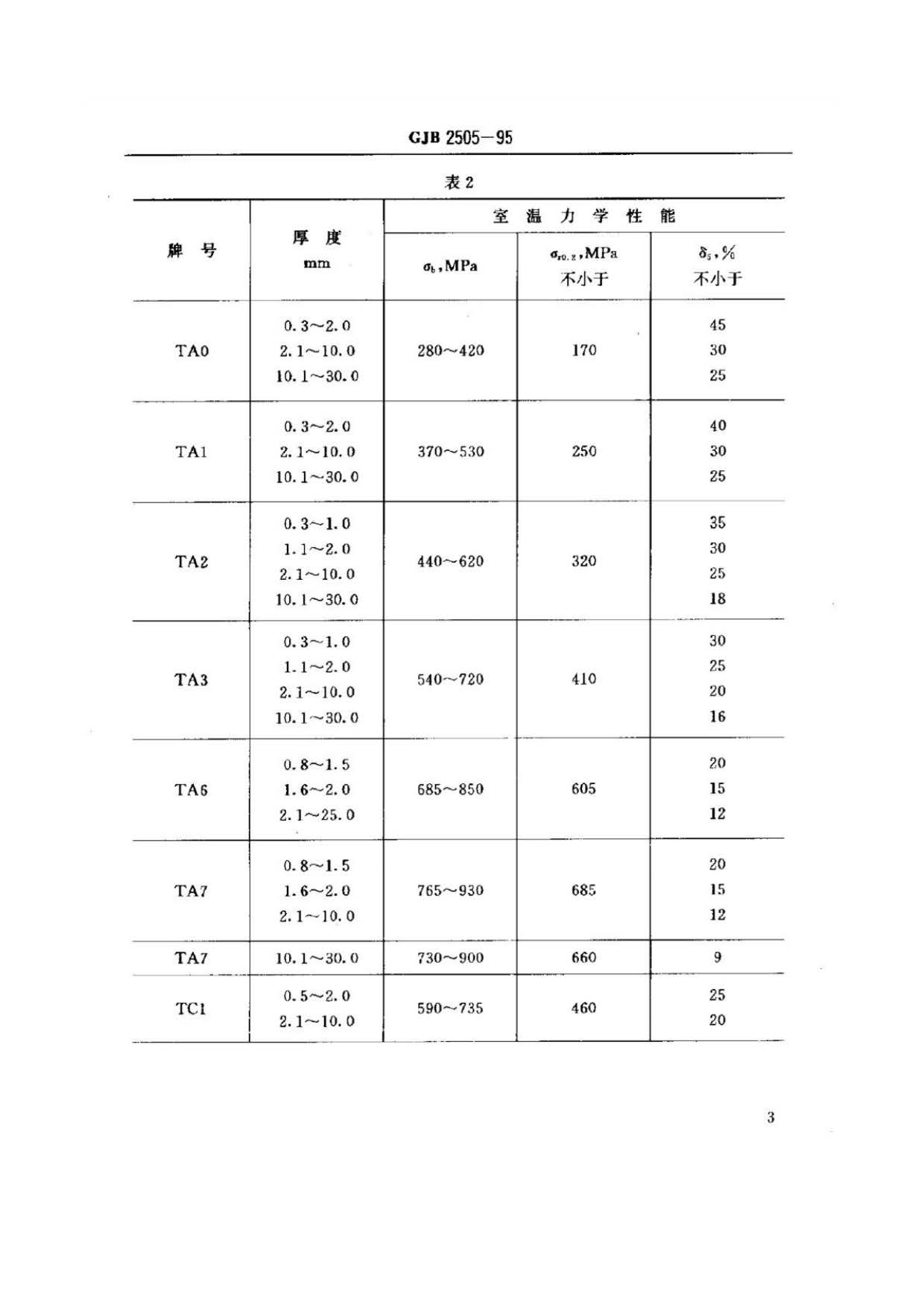 航空用鈦及鈦合金板、帶材規范