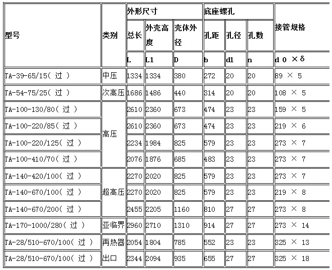 雄安 消聲器 安全閥消聲器 蒸汽消聲器 長期低價(jià)批發(fā)銷售