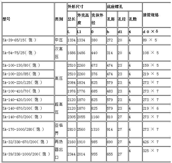 雄安 消聲器 安全閥消聲器 蒸汽消聲器 長期低價(jià)批發(fā)銷售