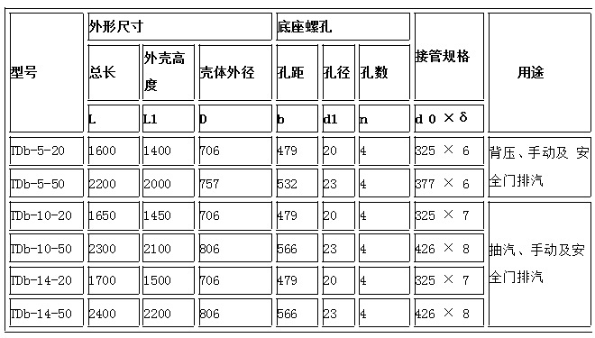 雄安 消聲器 安全閥消聲器 蒸汽消聲器 長期低價(jià)批發(fā)銷售