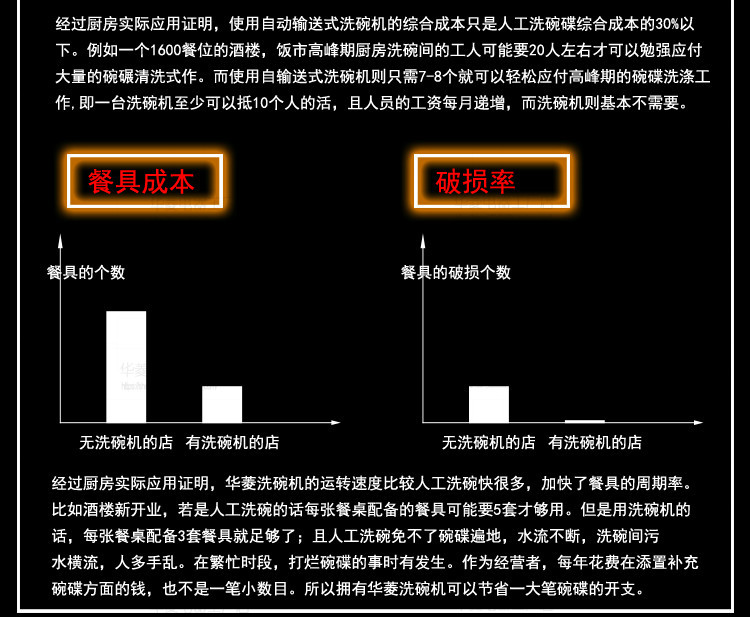 華菱通道式洗碗機(jī) 商用全自動(dòng)消毒清洗全國(guó)聯(lián)保 [廠家上門(mén)安裝]