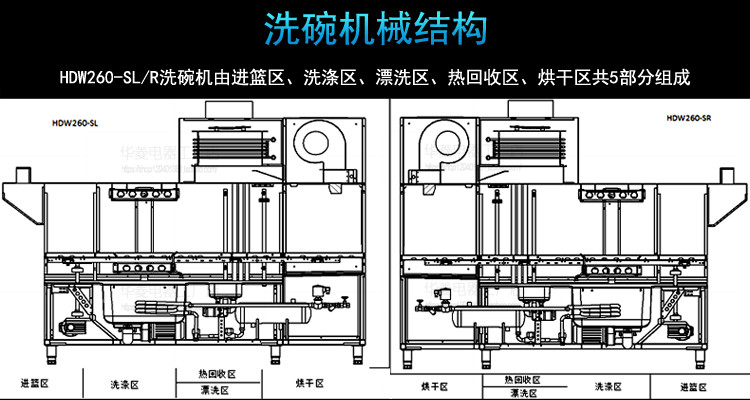 華菱通道式洗碗機(jī) 商用全自動(dòng)消毒清洗全國(guó)聯(lián)保 [廠家上門(mén)安裝]