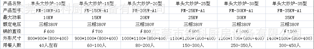 25KW大功率商用電磁爐單頭電磁大炒爐、單眼大炒爐、90電磁大鍋灶
