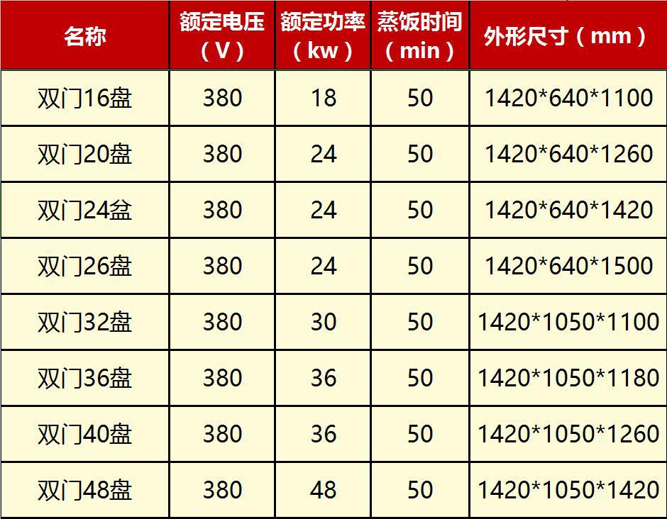 【經(jīng)濟型電】成就雙門蒸飯柜蒸飯車16 20 24 26 32 36 40 48盤