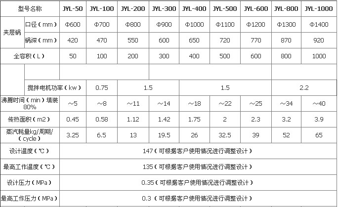 廠家直銷不銹鋼夾層鍋、可傾式夾層鍋、電加熱夾層鍋 熬糖炒醬鍋