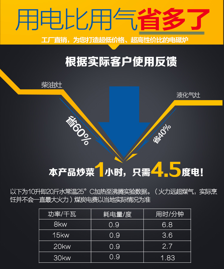 商用電磁爐臺(tái)式5kw大功率電磁爐5000w臺(tái)式平爐商業(yè)飯店電磁煲湯爐
