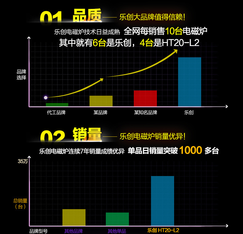 樂(lè)創(chuàng)大功率電磁灶 商用電磁爐 3500W電磁爐飯店 工業(yè)爐 家用正品