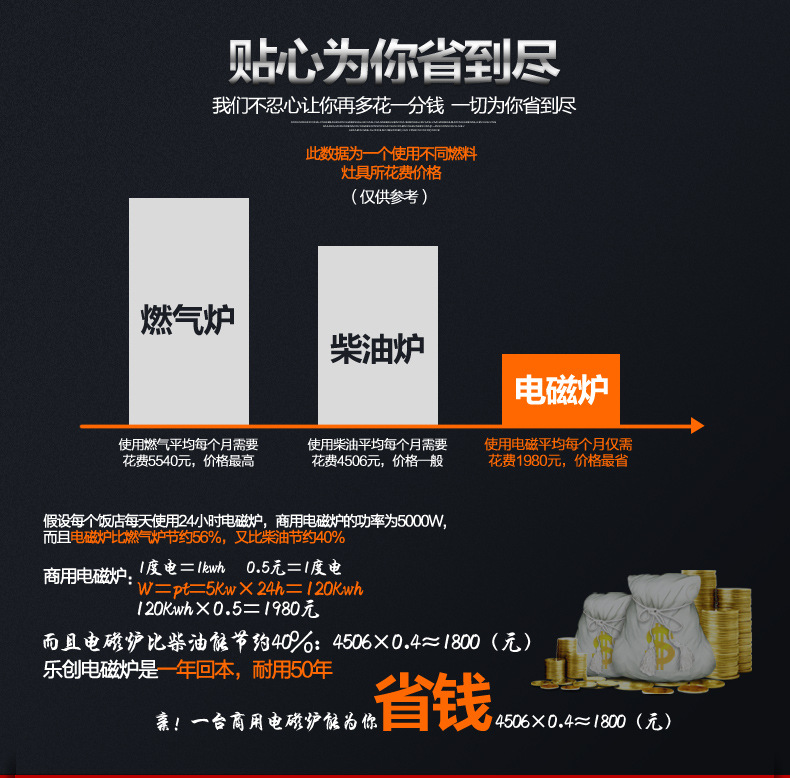 樂(lè)創(chuàng)大功率電磁灶 商用電磁爐 3500W電磁爐飯店 工業(yè)爐 家用正品