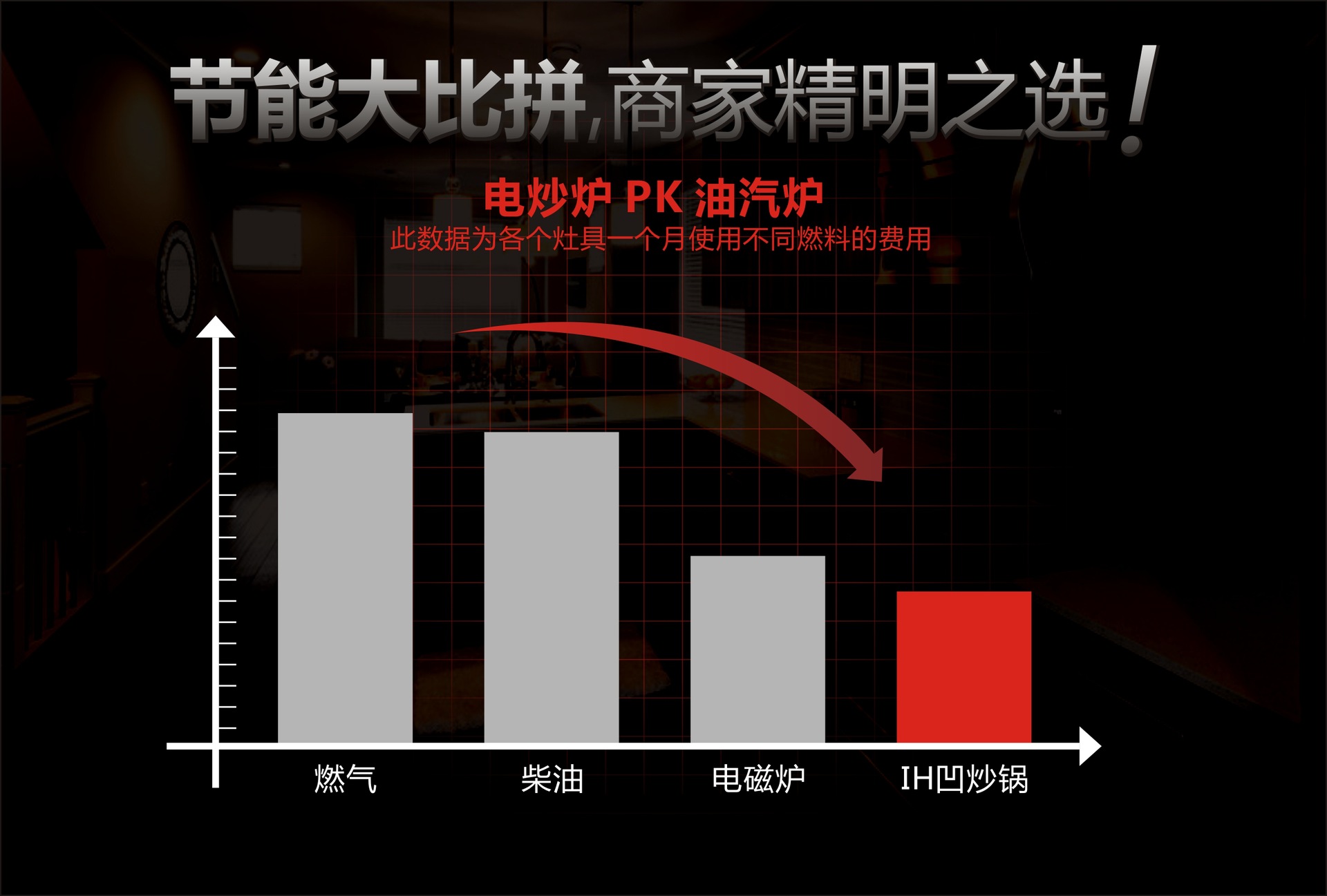 IH電磁加熱家用酒店凹面電磁爐 高頻嵌入式省電無(wú)煙凹面電磁爐
