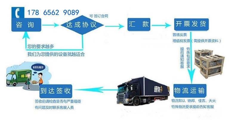 解凍池 魚類 肉類 清洗池 解凍機(jī) 解凍槽 氣泡水浴式解凍設(shè)備