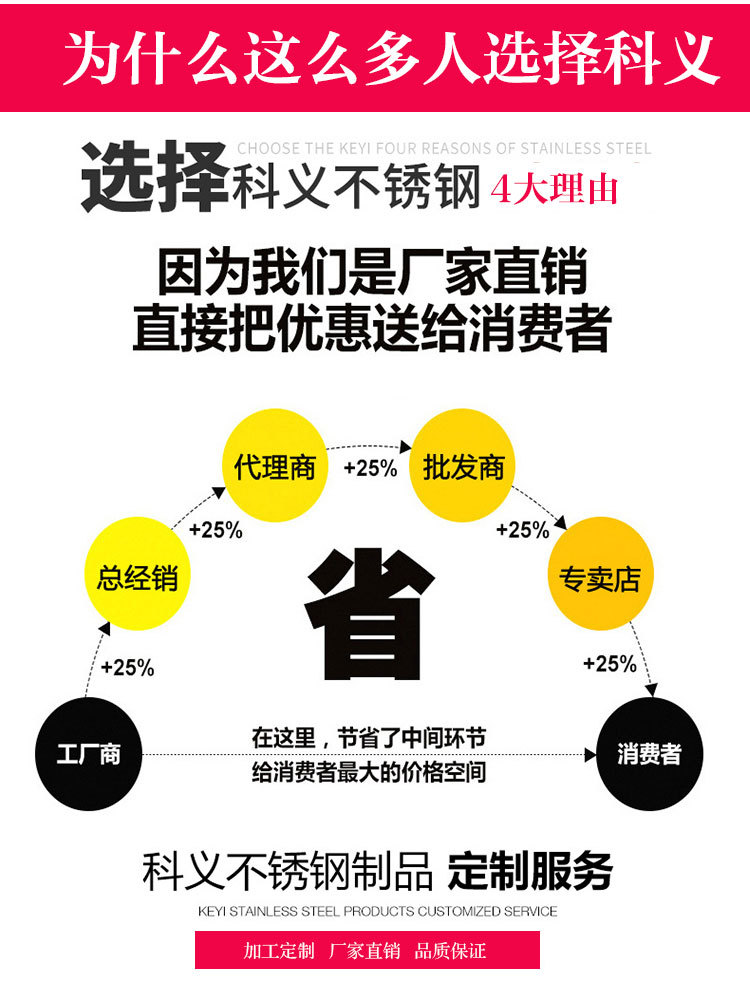 廠家供應(yīng)不銹鋼調(diào)料車不銹鋼餐車簡易調(diào)料車廚房餐車商用餐車組裝