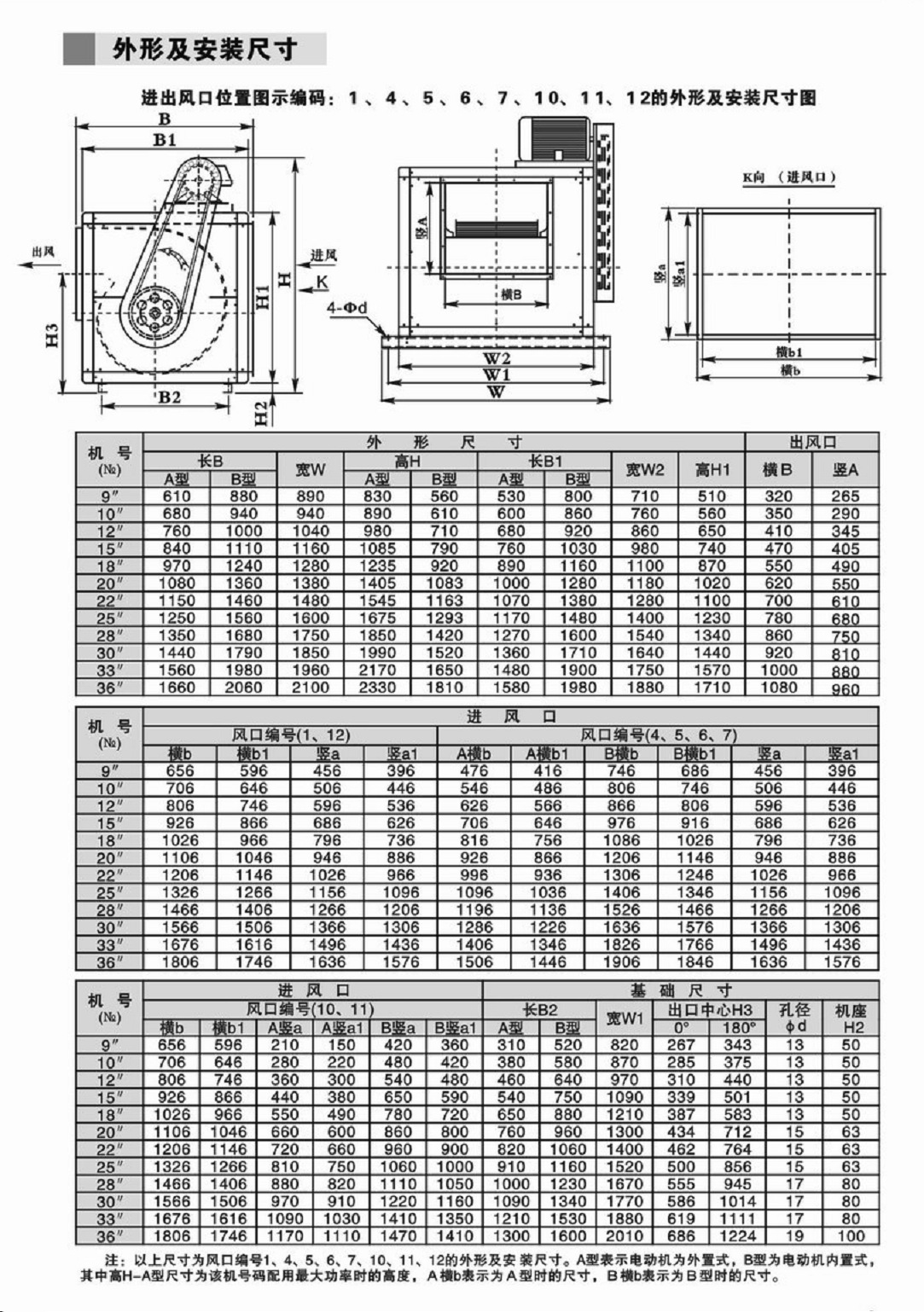 廠家生產(chǎn)直銷 消防風(fēng)機(jī) 離心風(fēng)機(jī) 離心風(fēng)柜 廚房排油煙 廠房排風(fēng)
