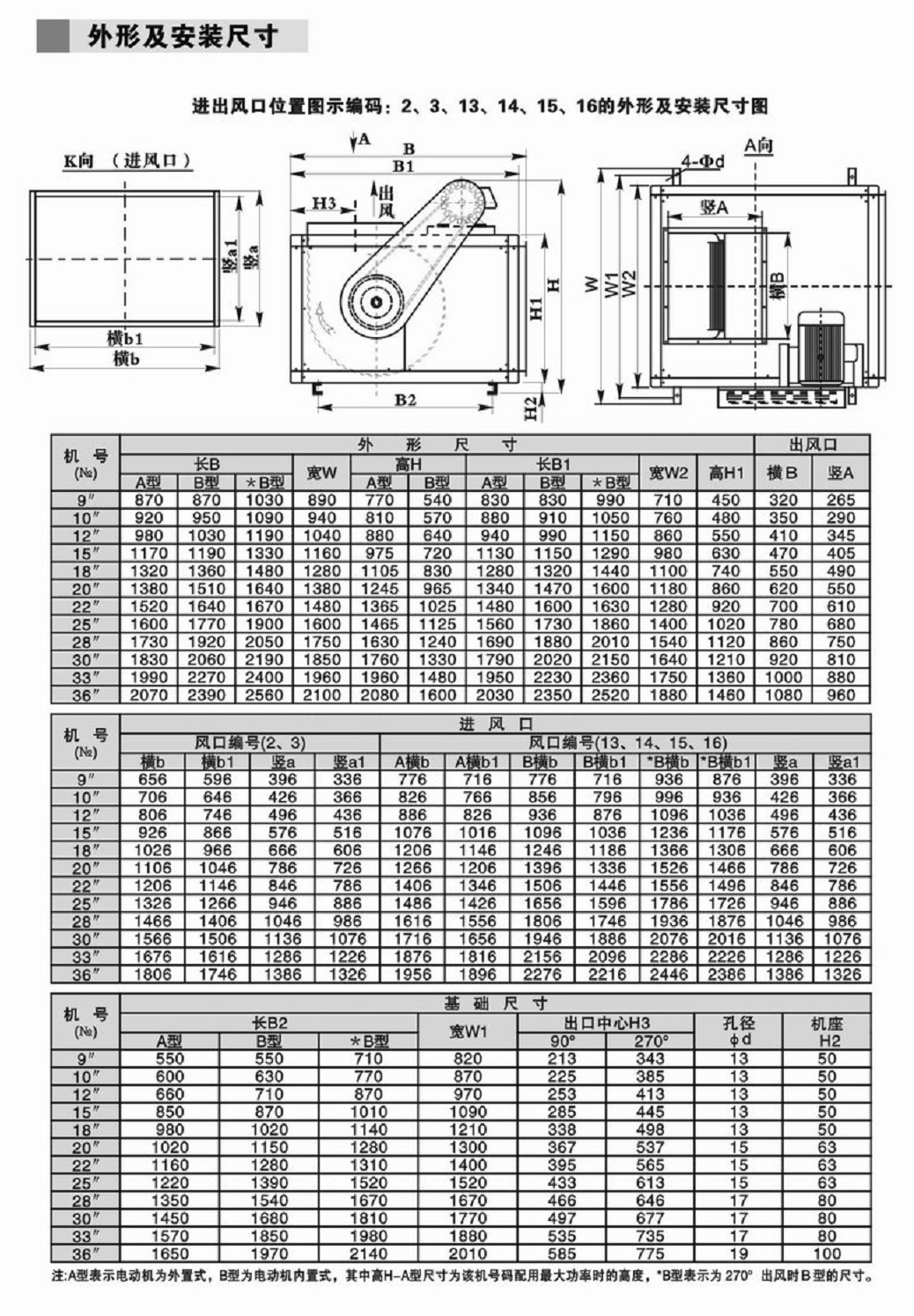 廠家生產(chǎn)直銷 消防風(fēng)機(jī) 離心風(fēng)機(jī) 離心風(fēng)柜 廚房排油煙 廠房排風(fēng)