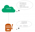 【技術(shù)】小改變大進(jìn)步，一招輕松解決消費機(jī)數(shù)據(jù)傳輸丟包問題